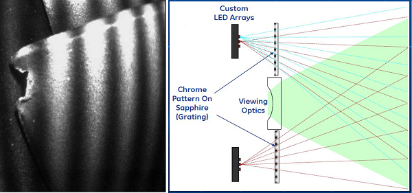 單物鏡相位掃描三維立體測量工業內窺鏡的工作原理
